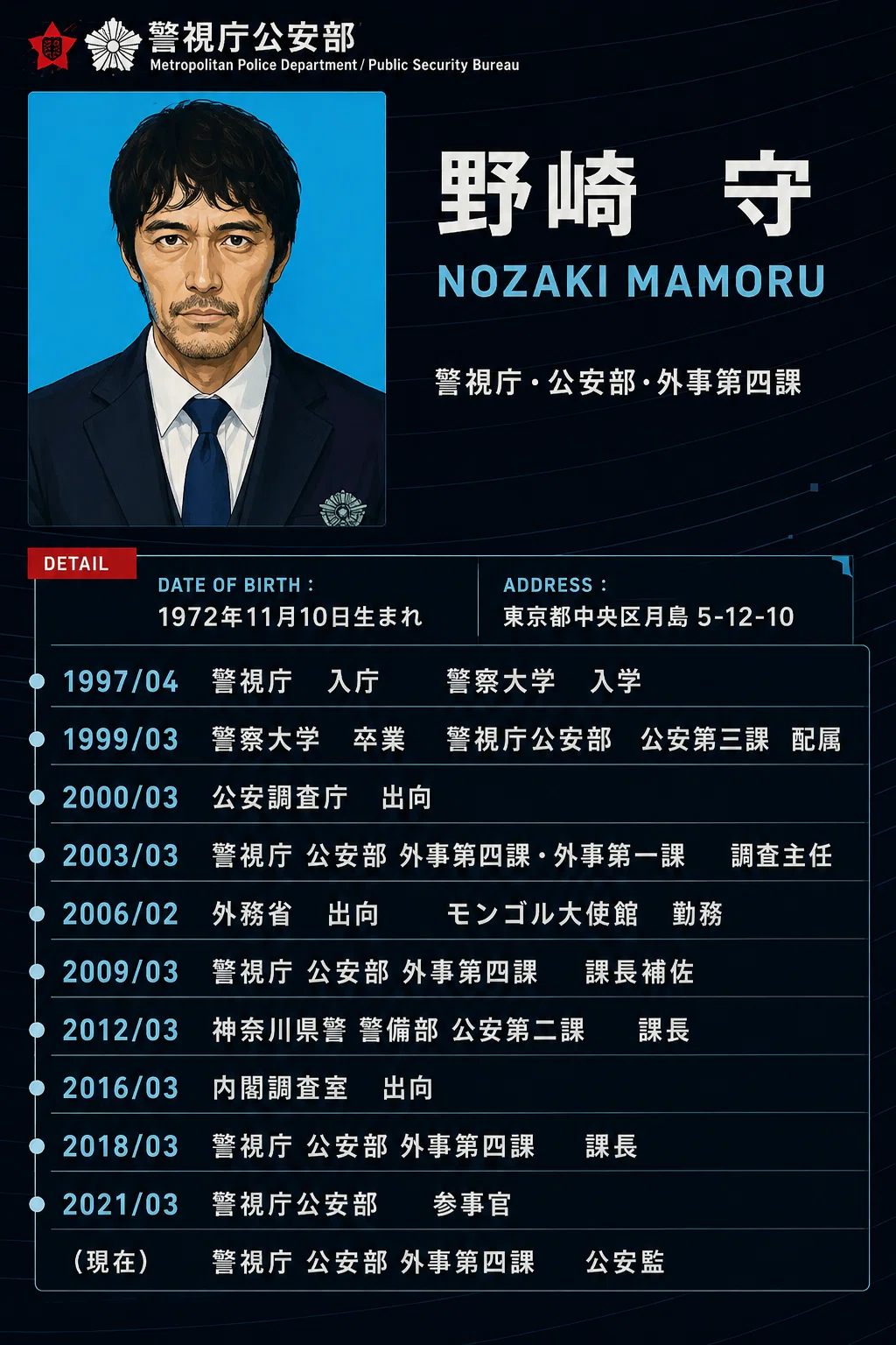 野崎守(01)