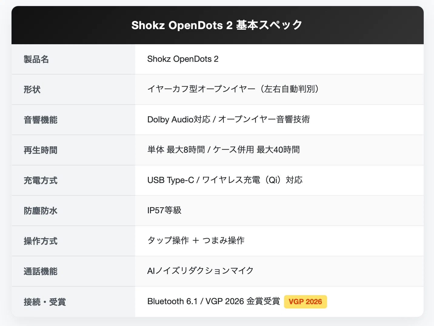 実機レビュー】Shokz OpenDots 2は買い？VGP 2026金賞のイヤーカフ型