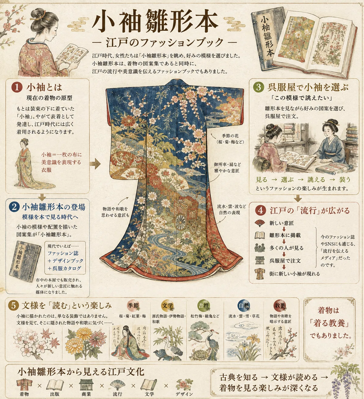 大人の自由研究 VOL.11～小袖雛形本～｜KIMONO BEAUTY 京-みやび-