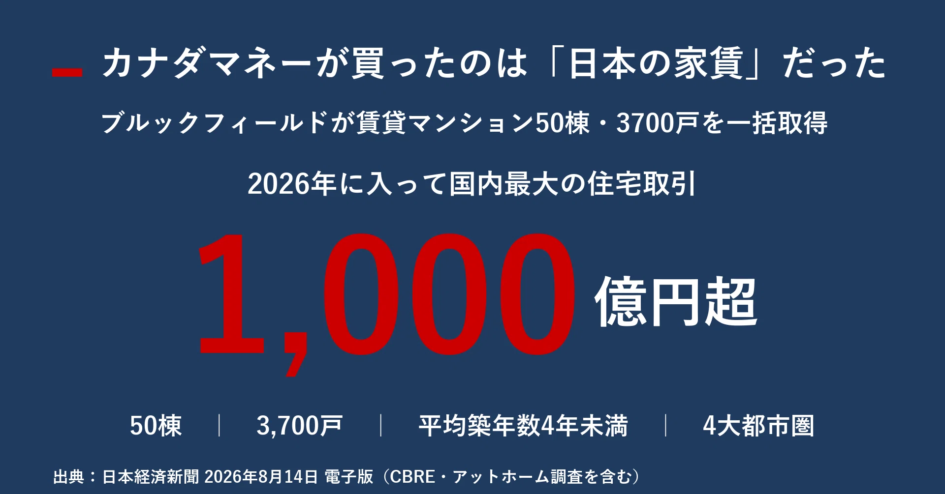 50 buildings and 3,700 units for 100 billion yen. What Canadian