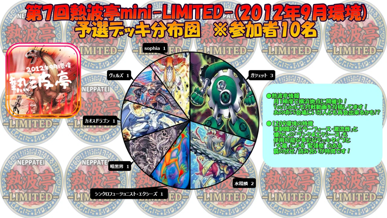 熱波亭-LIMITED- 過去大会結果｜熱波亭ゲートボール(1209環境)