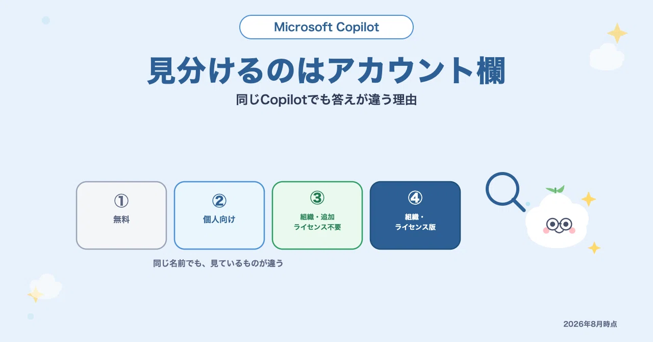 同じCopilotでも答えが違う理由。見分けるのはアカウント欄です｜わたぬき