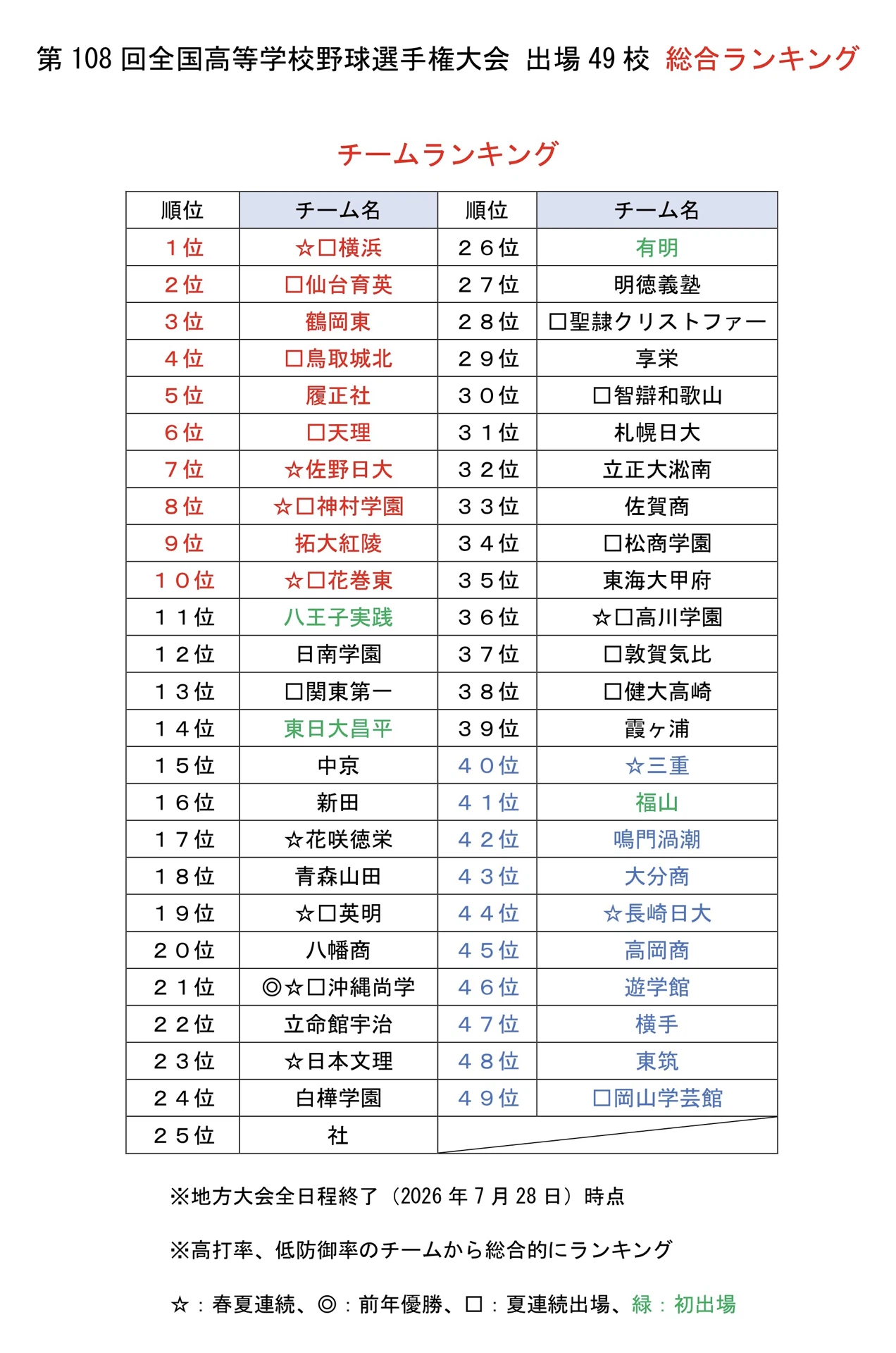 公の場での発言・インタビュー報道記録