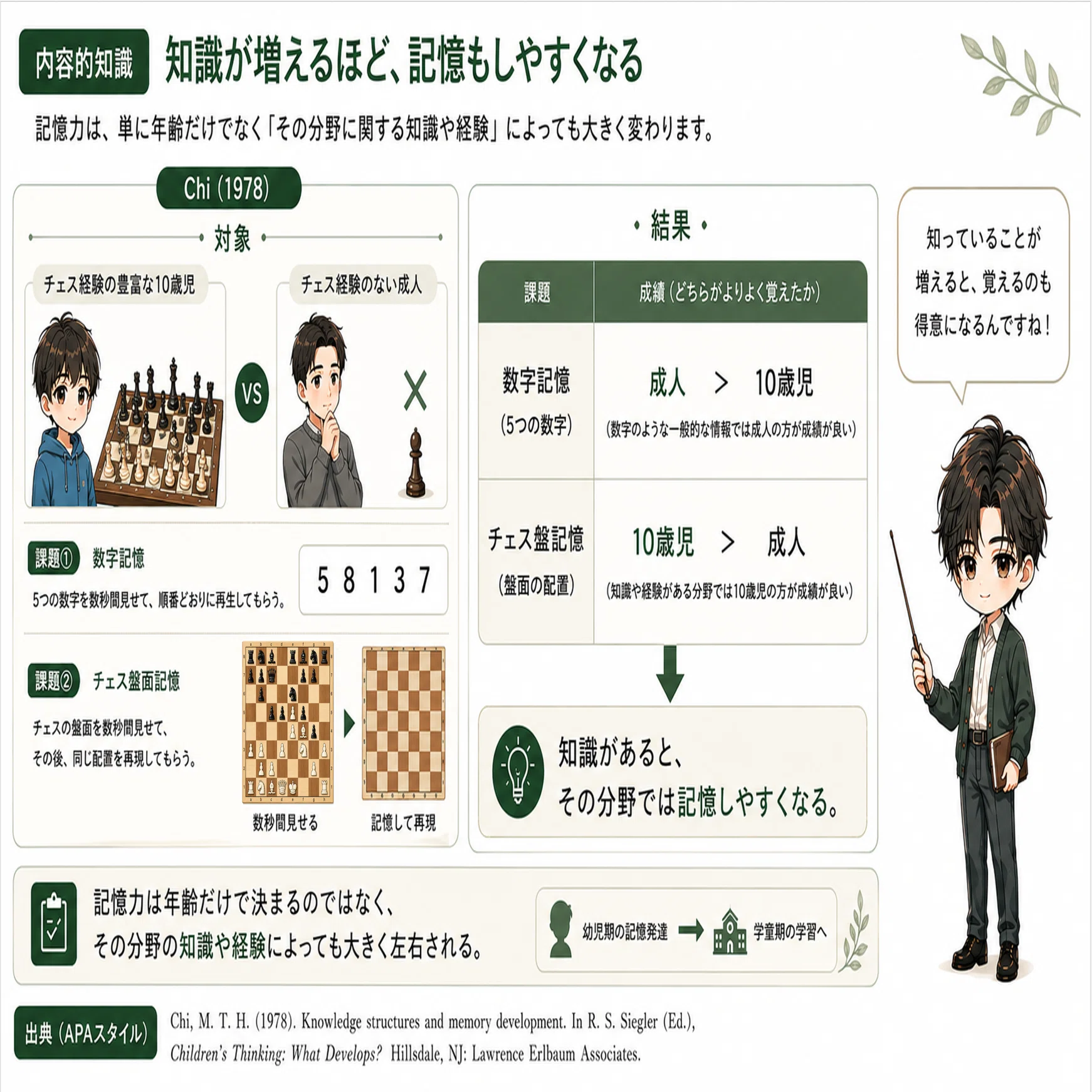 記憶の発達(4)ー知識内容の要因｜心理スケッチ