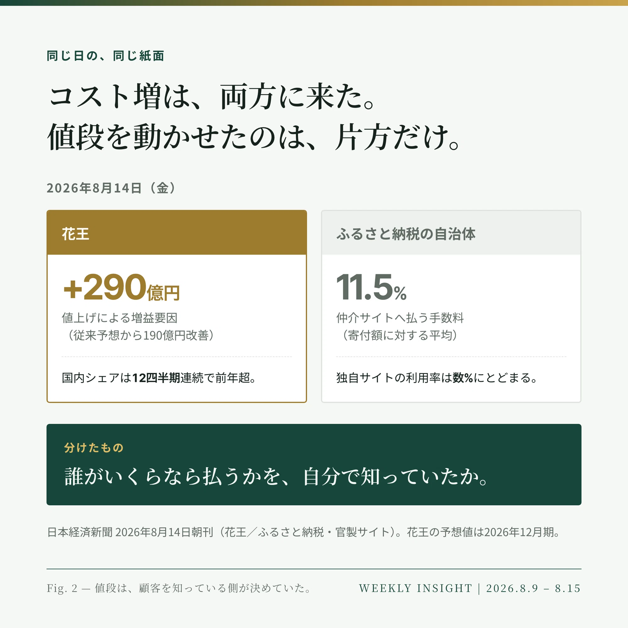 今週、日経は三日続けて値段の話を載せた──あなたの値札は、何枚