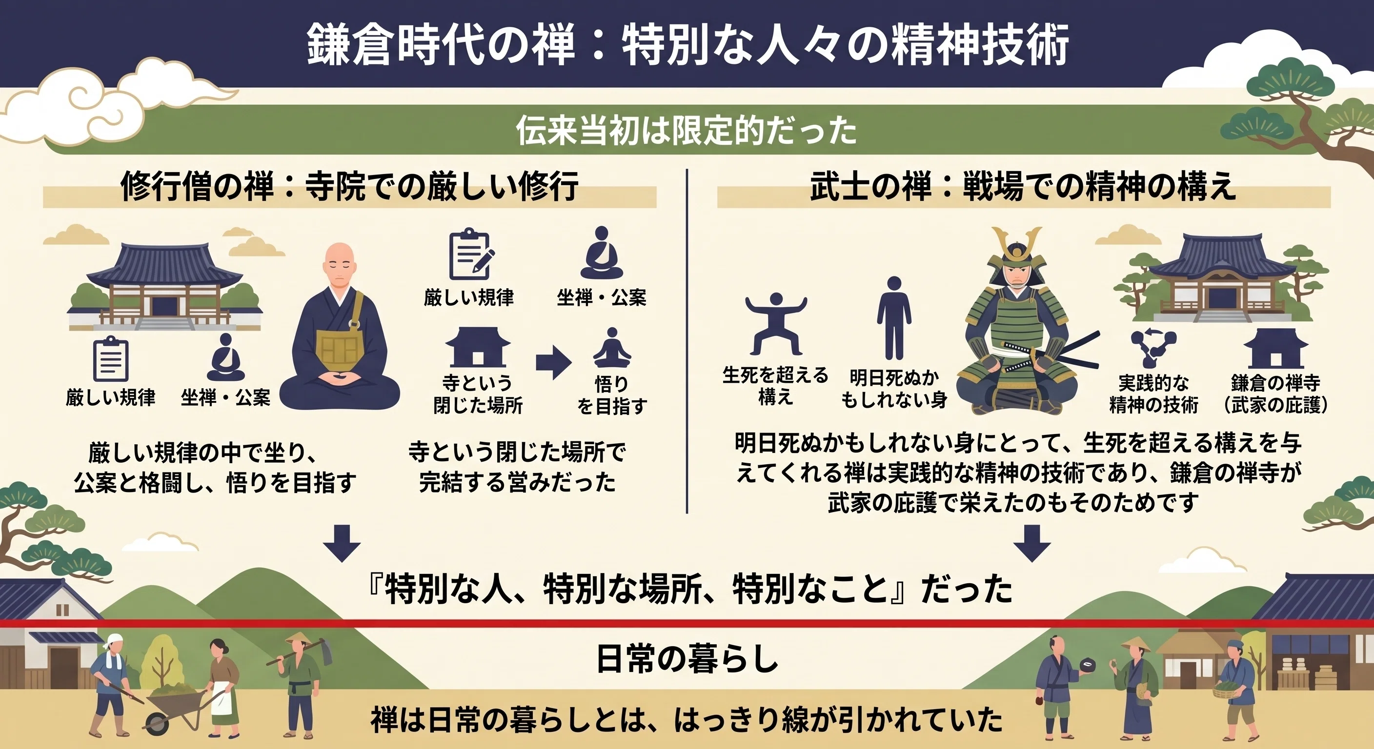 禅】捨てられなかった男の禅──東山文化のOSとしての仏教｜齊藤潤