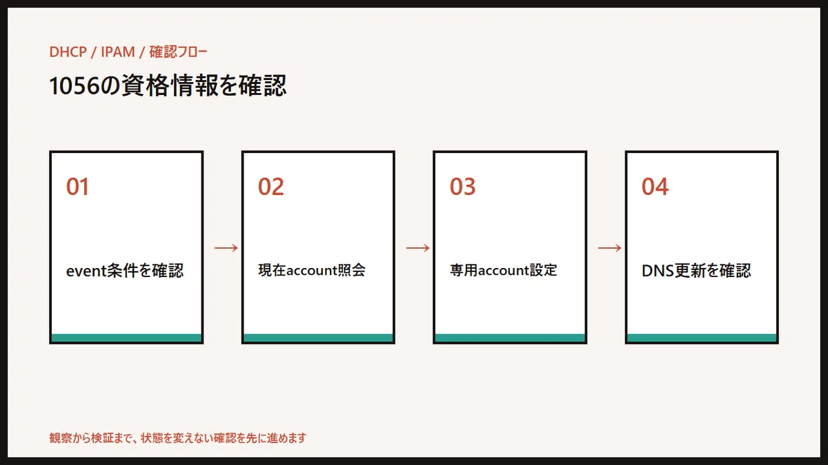 Confirming the cause of DHCP event 1056 using DNS credentials｜情シスの問題解決ノート