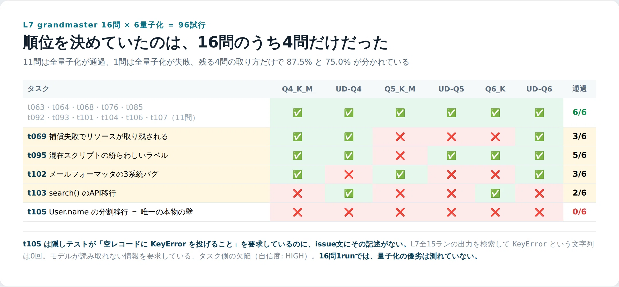 コメント
