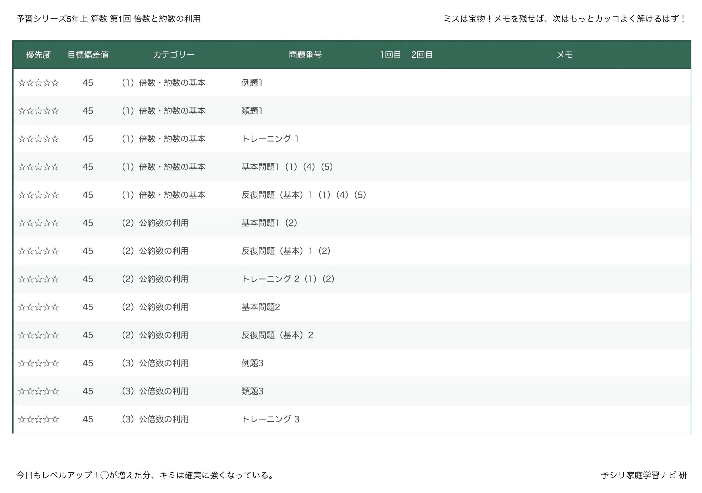 四谷大塚 夏期講習 5年 算数 復習編 第5回「和と差・割合の文章題