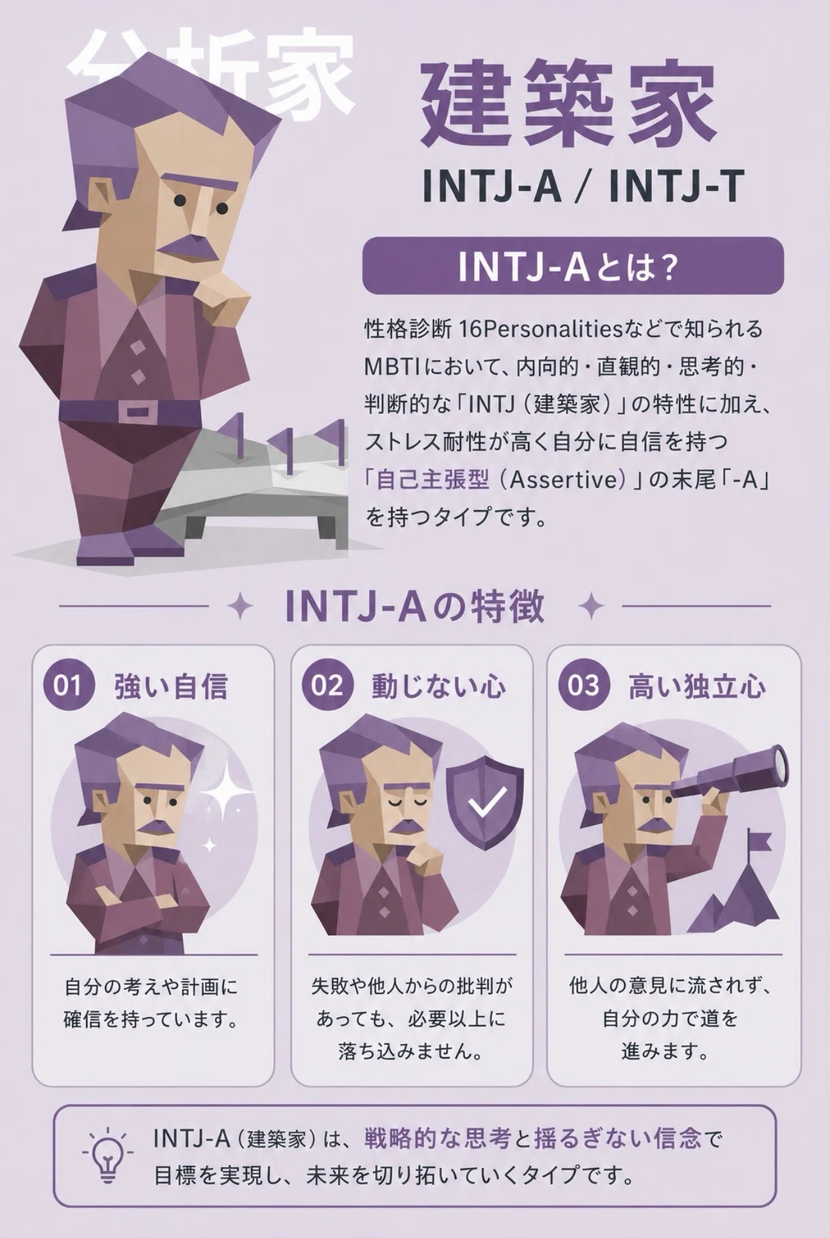 intj-a 性格