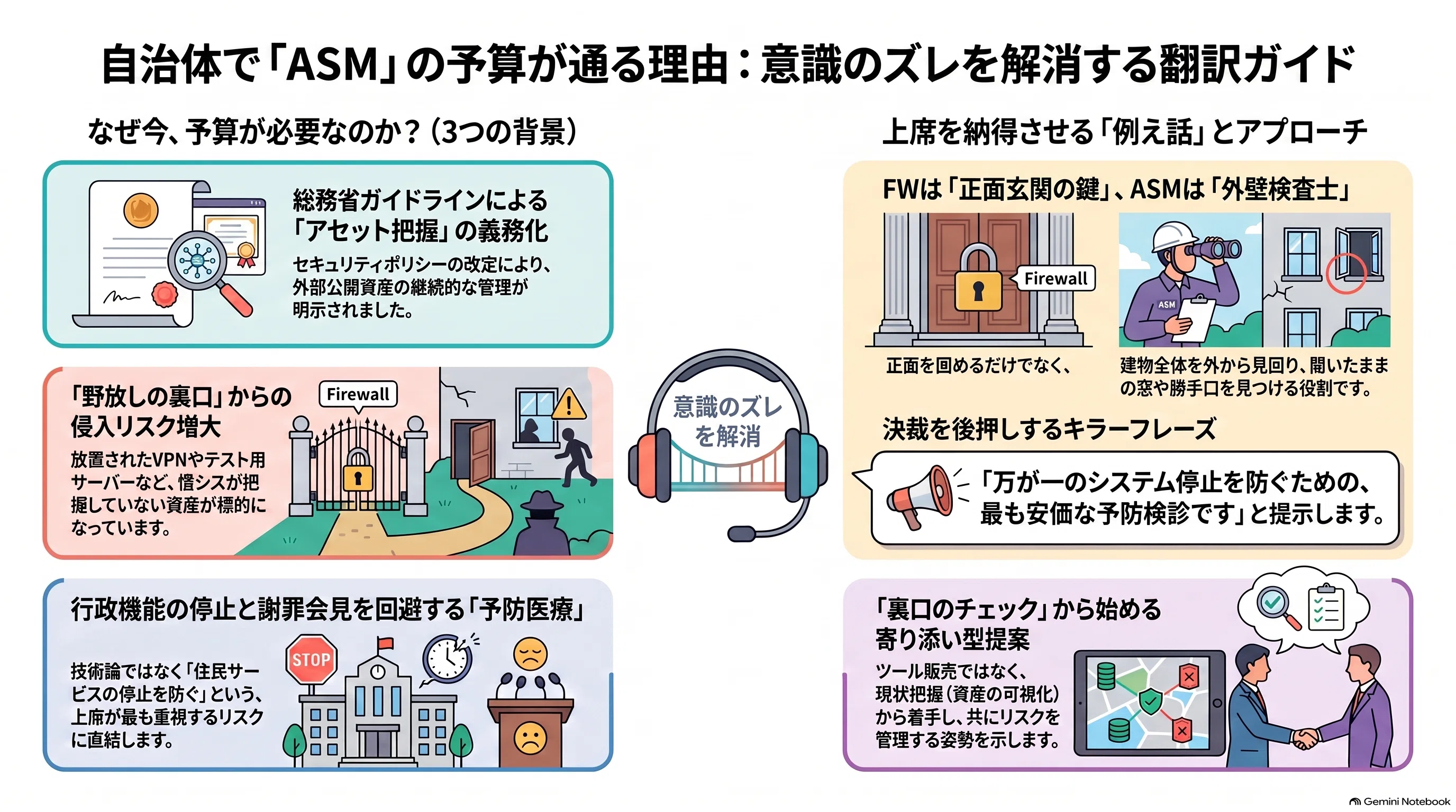 専門用語を解きほぐす：ASM連載 第1回】なぜ今、自治体で「ASM（攻撃