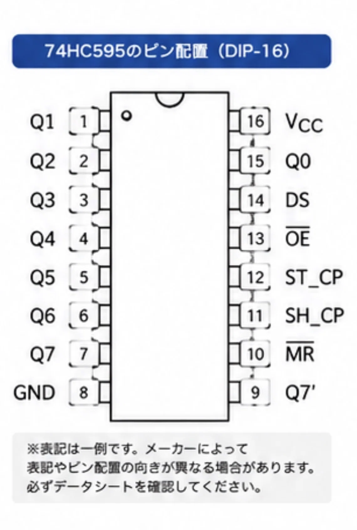 シフトレジスタについて調べてみた(74HC595)｜Hatenan