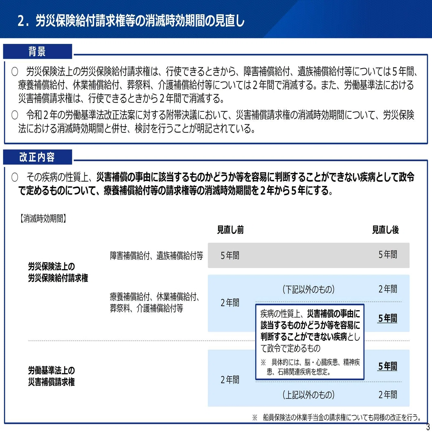 🟧労災保険法が改正されます！男女間（夫・妻）の格差解消へ！ R8/8/11