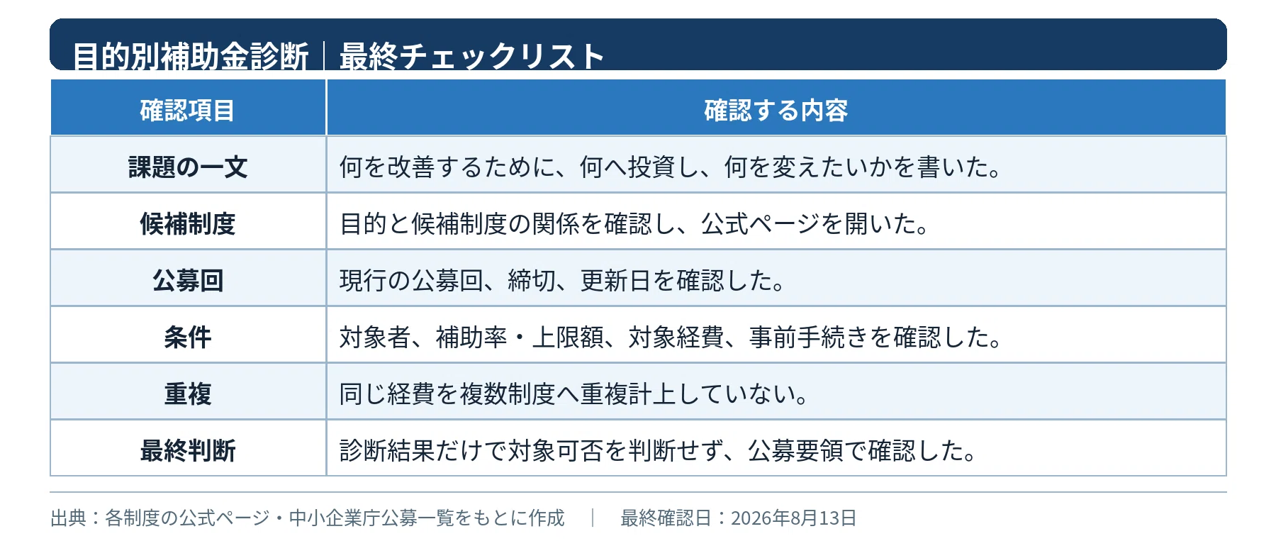 目的別補助金診断を使う前の最終チェックリスト