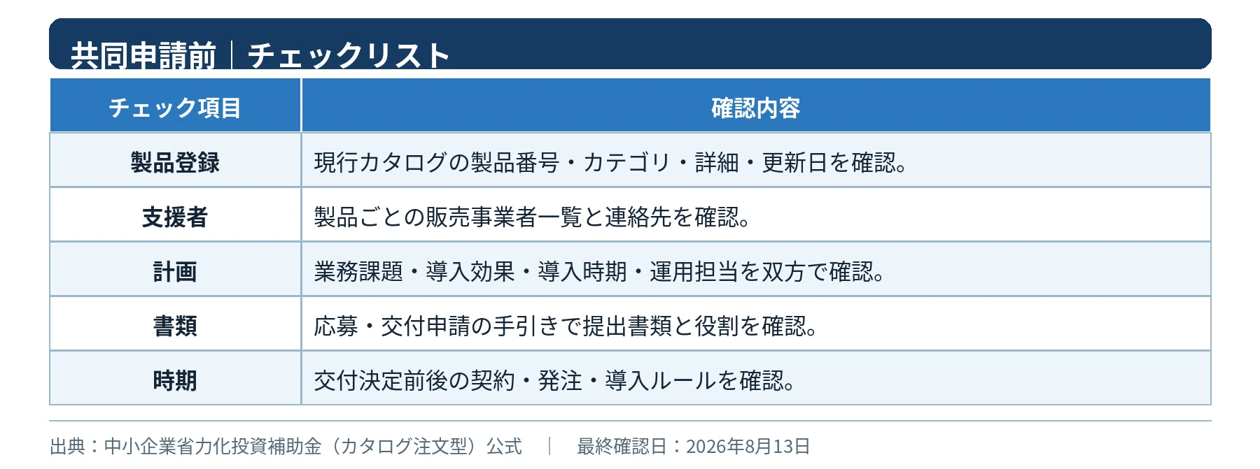 Application Procedures for the Labor-Saving Investment Subsidy (Catalog ...
