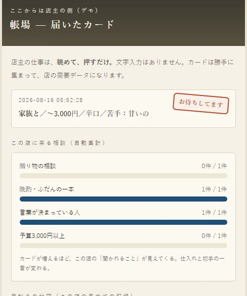 コメント