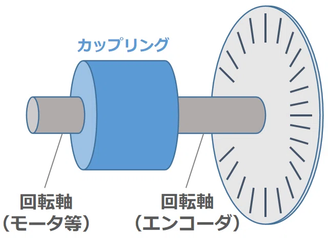 エンコーダの取り付けイメージ