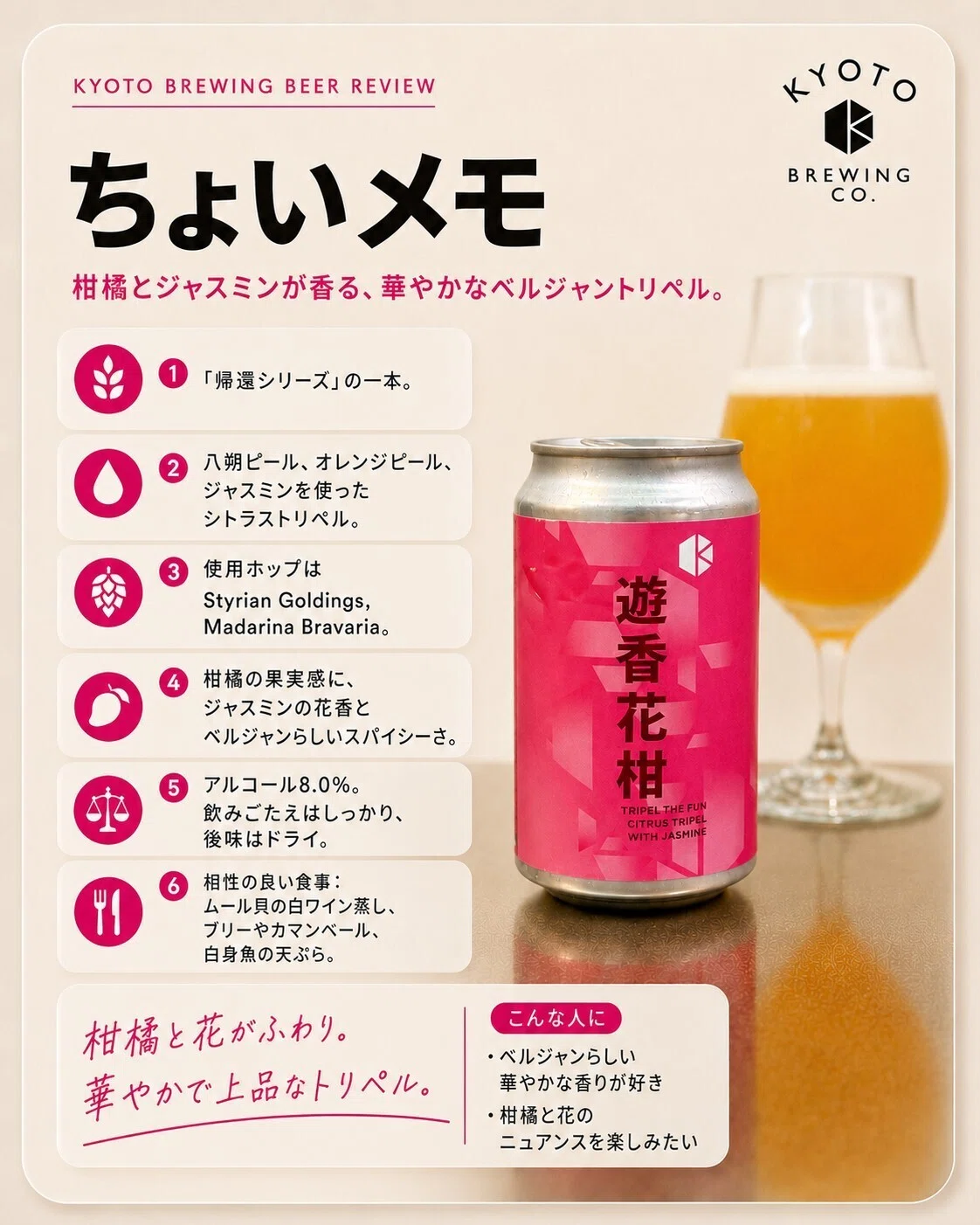 京都醸造 (KYOTO BREWING)の「遊香花柑 Tripel the Fun」｜yamashin0120