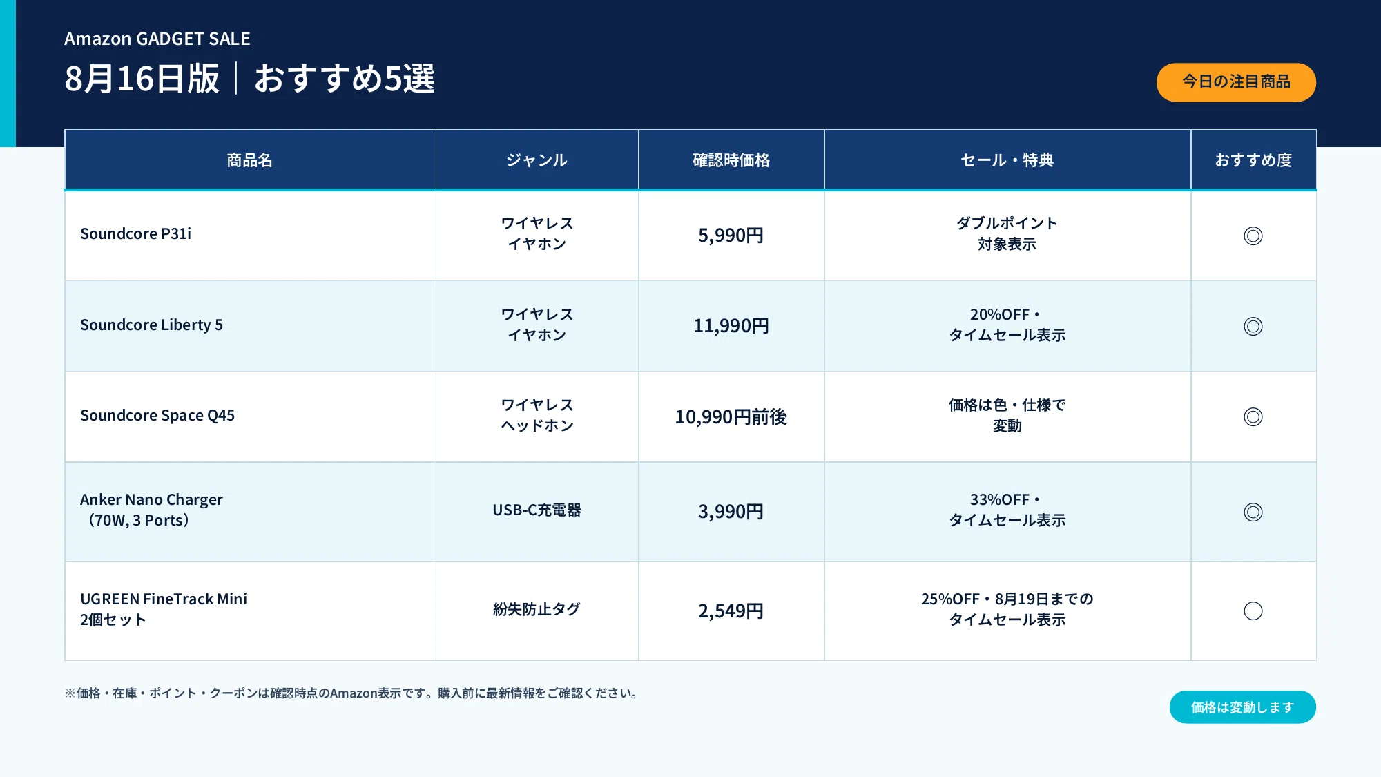 ama♡オーダー料金表 8月16日版】Amazonガジェットセールおすすめ5選｜ポイント2倍最終日に