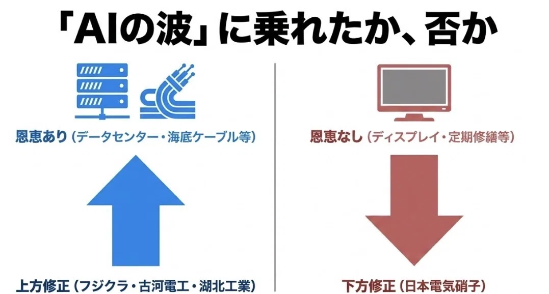 半導体バブルは終わったのかVol.2 ── アドバンテストが最高値を更新