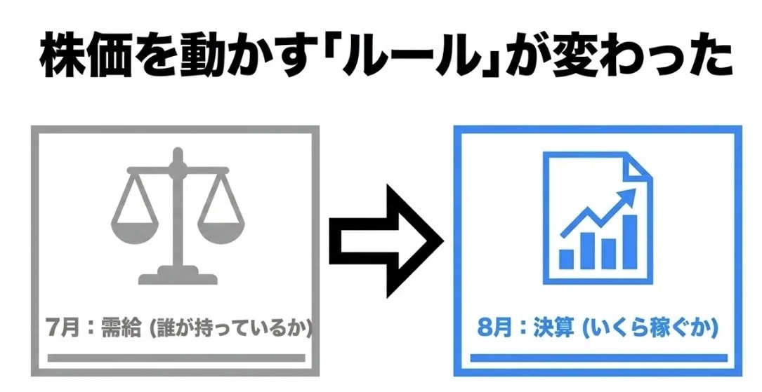 バブル相場は終わった！！さあ、出陣しよう！！ 半導体バブルは終わったのかVol.2 ── アドバンテストが最高値を更新