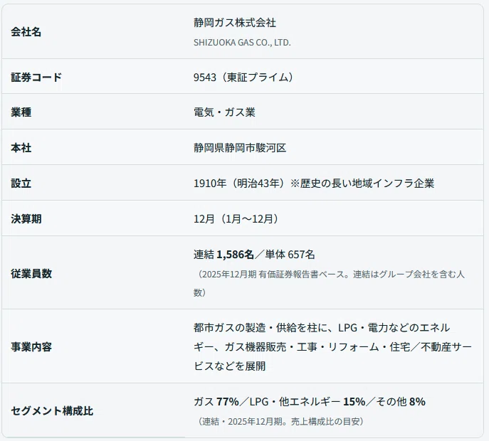 株初心者向け】9543とは？エネルギー転換で成長を狙う“静岡地盤の高