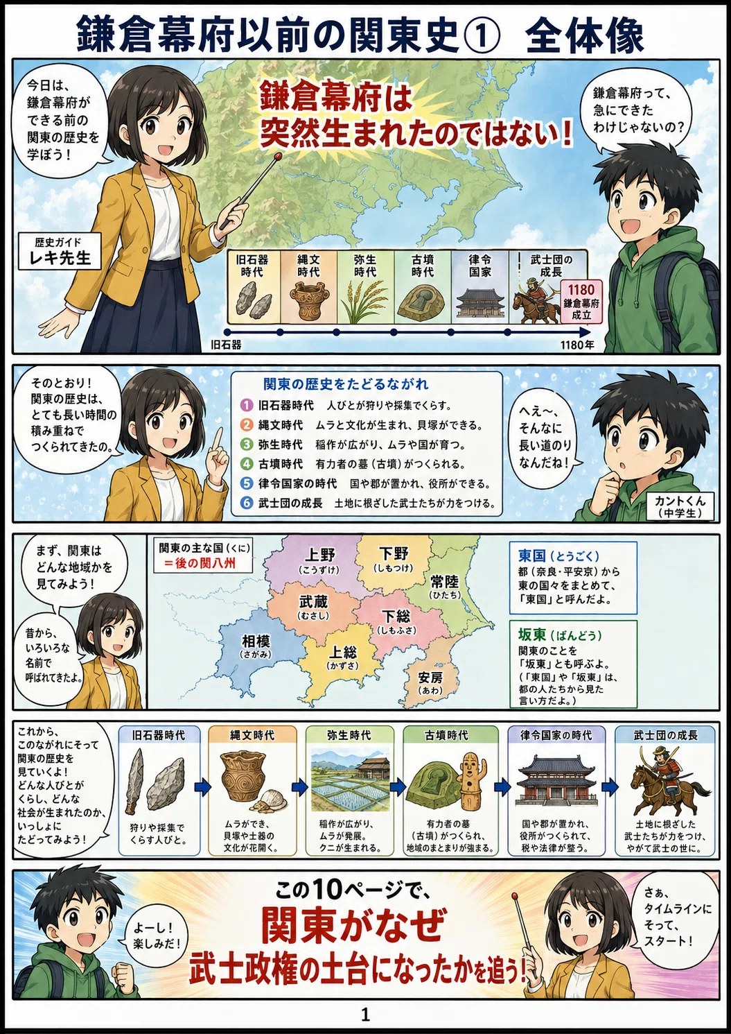 なぜ鎌倉幕府は「関東」に生まれたのか？――旧石器時代から頼朝挙兵まで