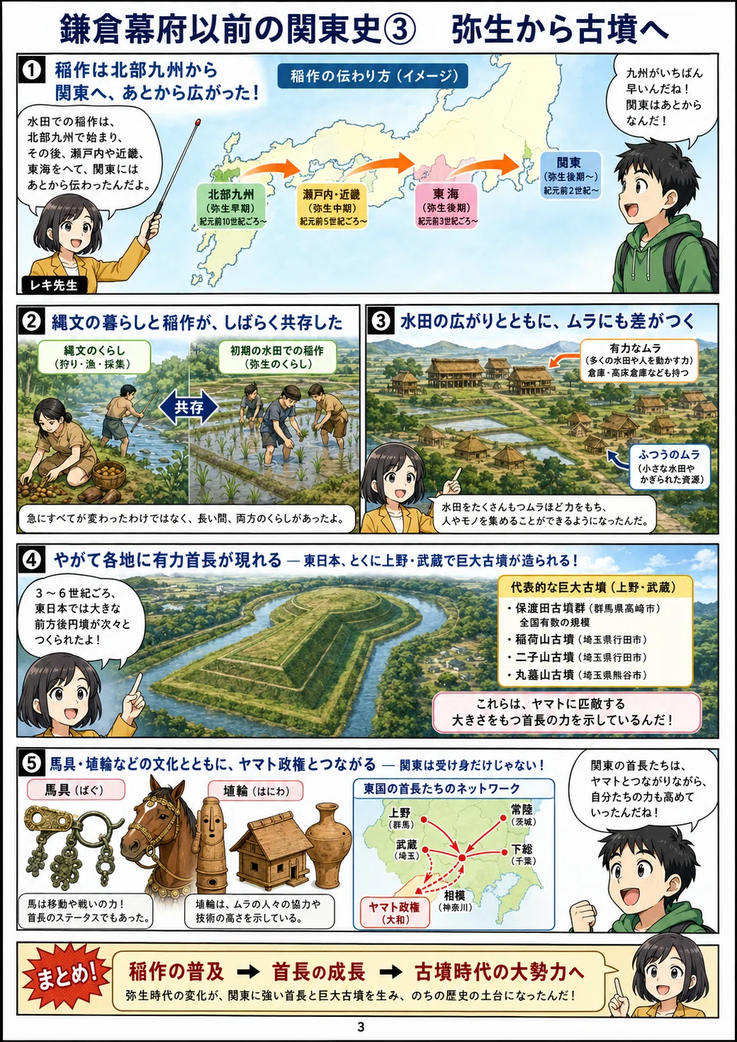 なぜ鎌倉幕府は「関東」に生まれたのか？――旧石器時代から頼朝挙兵まで