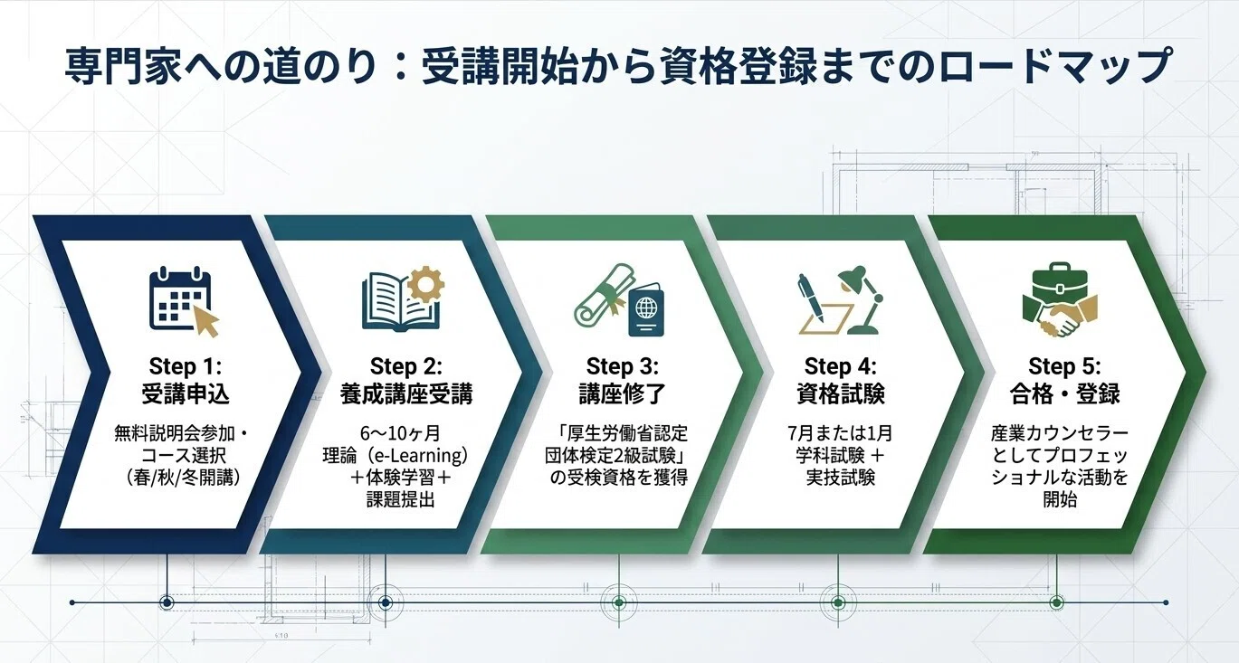 2026年秋冬版】産業カウンセラー養成講座ってどんな内容？費用