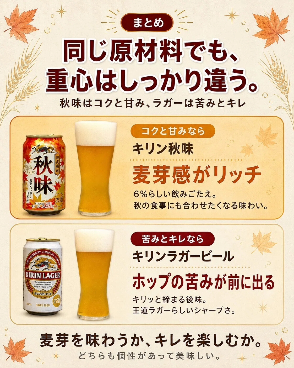 ラガー ビール と は