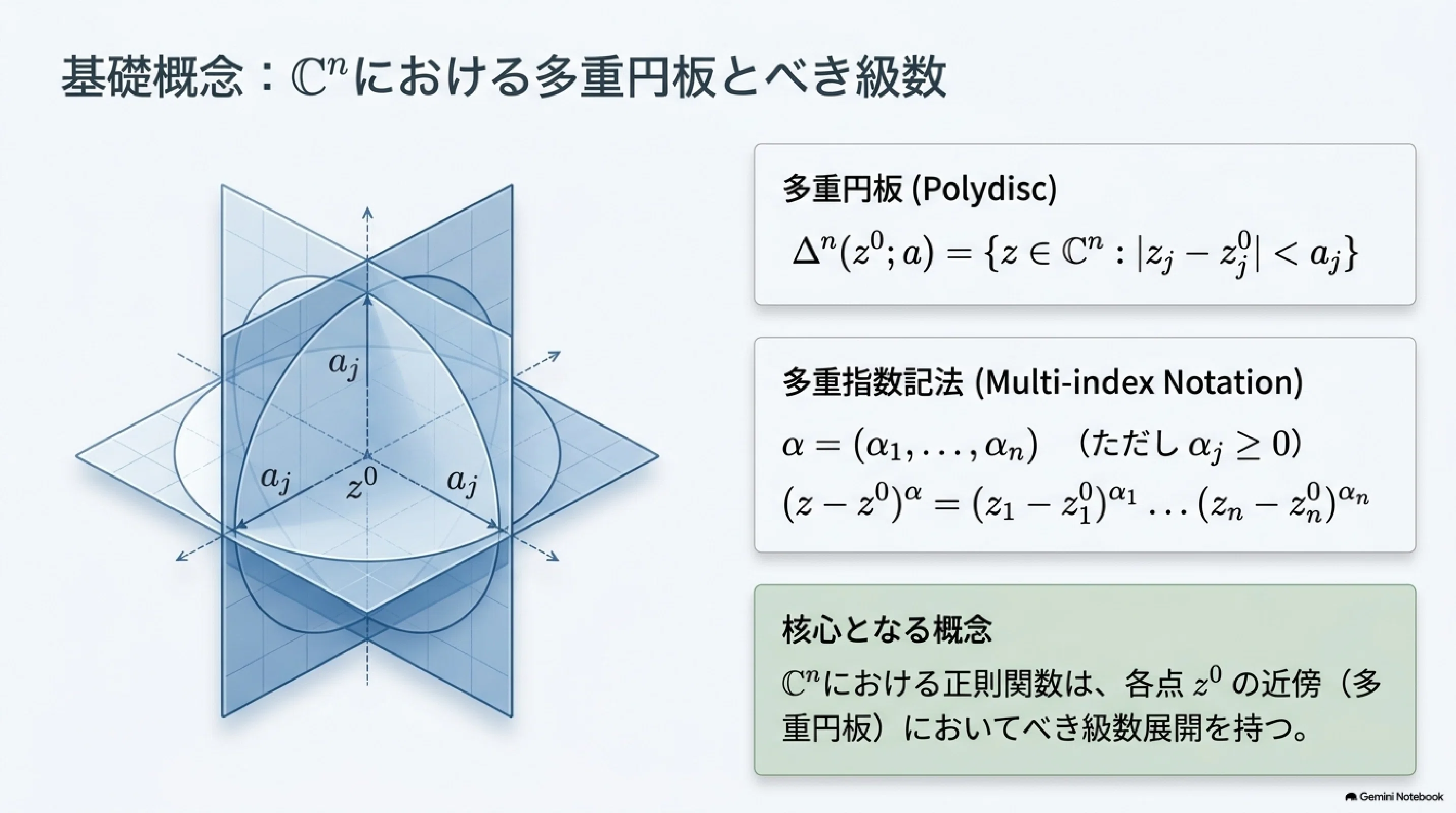 多変数正則関数の基礎 (Foundations of Holomorphic Functions in