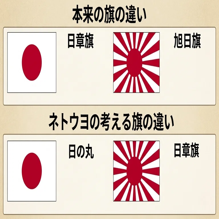 日章旗 旭日 旗 違い