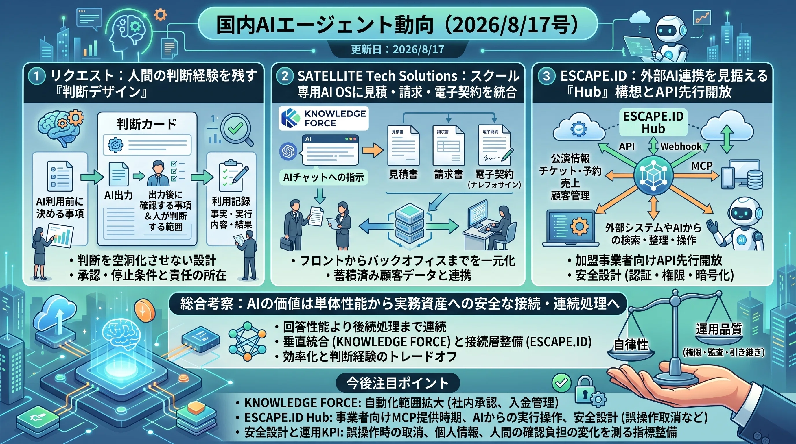 Aiページ 国内AIエージェント動向(2026/8/17号)｜Yasuhito Morimoto