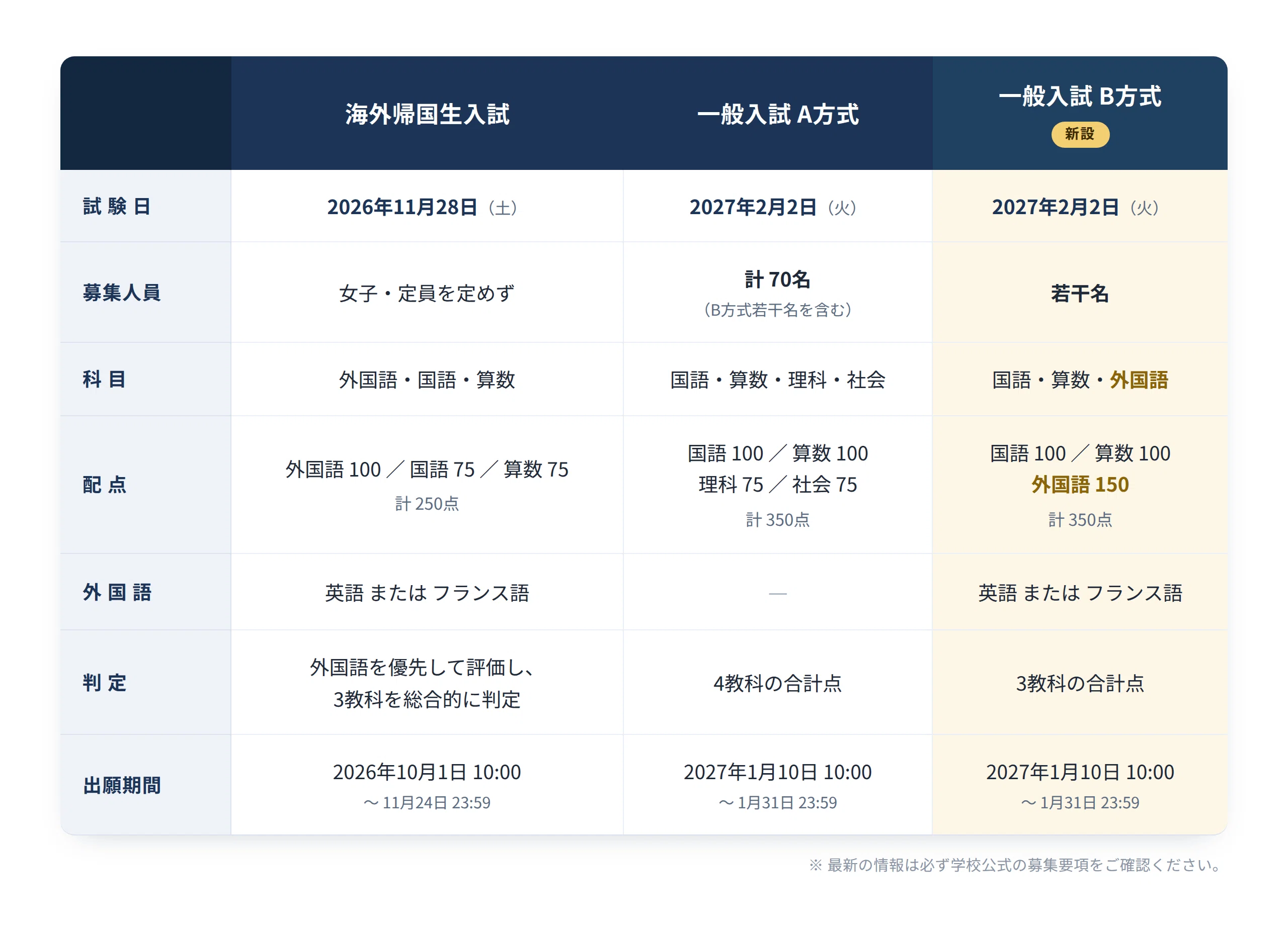 白百合学園中学校】（前編）帰国生入試の合否はこう決まる ― 倍率