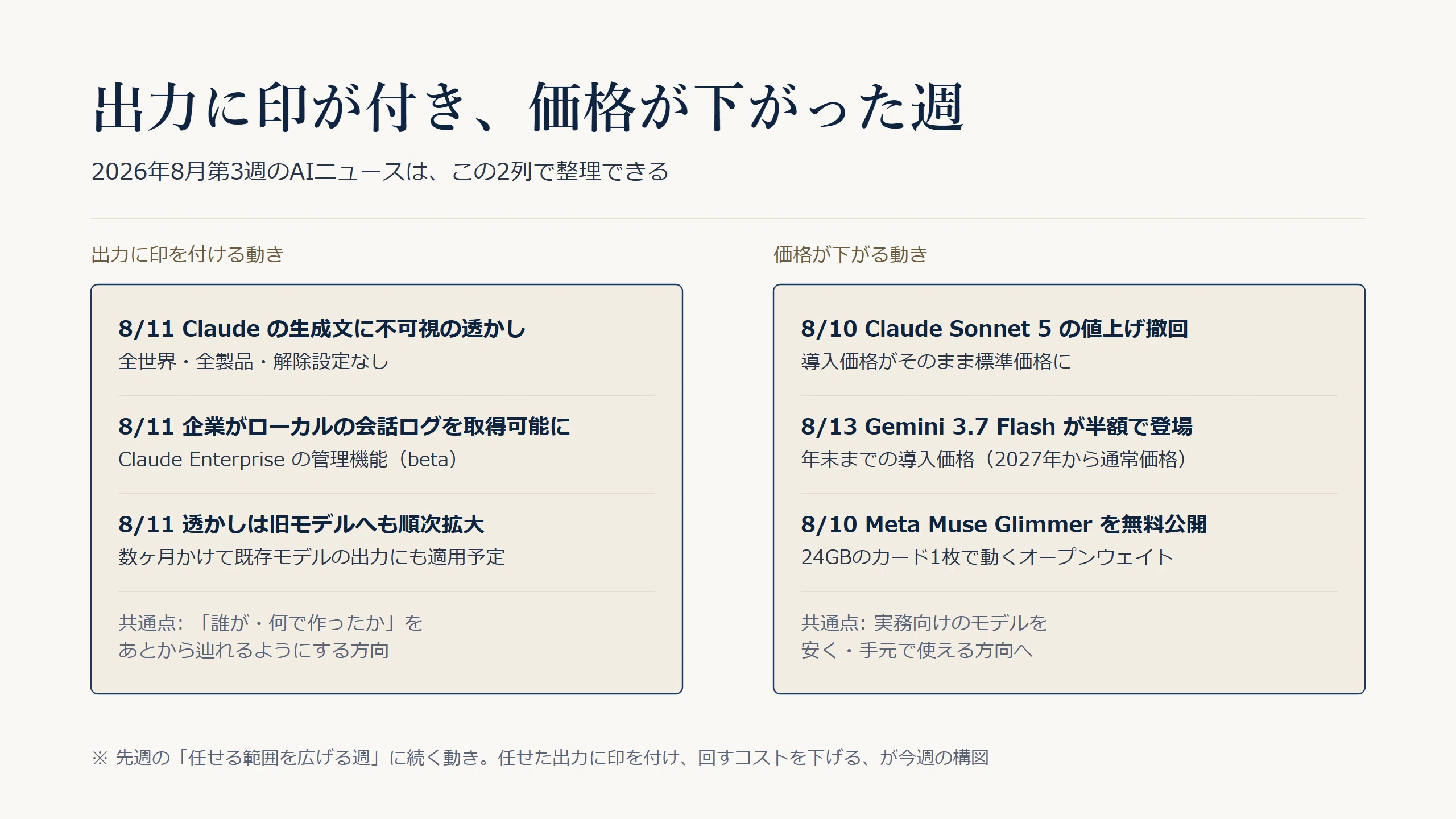 2026年8月第3週】Claude の生成文に見えない透かし、Gemini 3.7 Flash