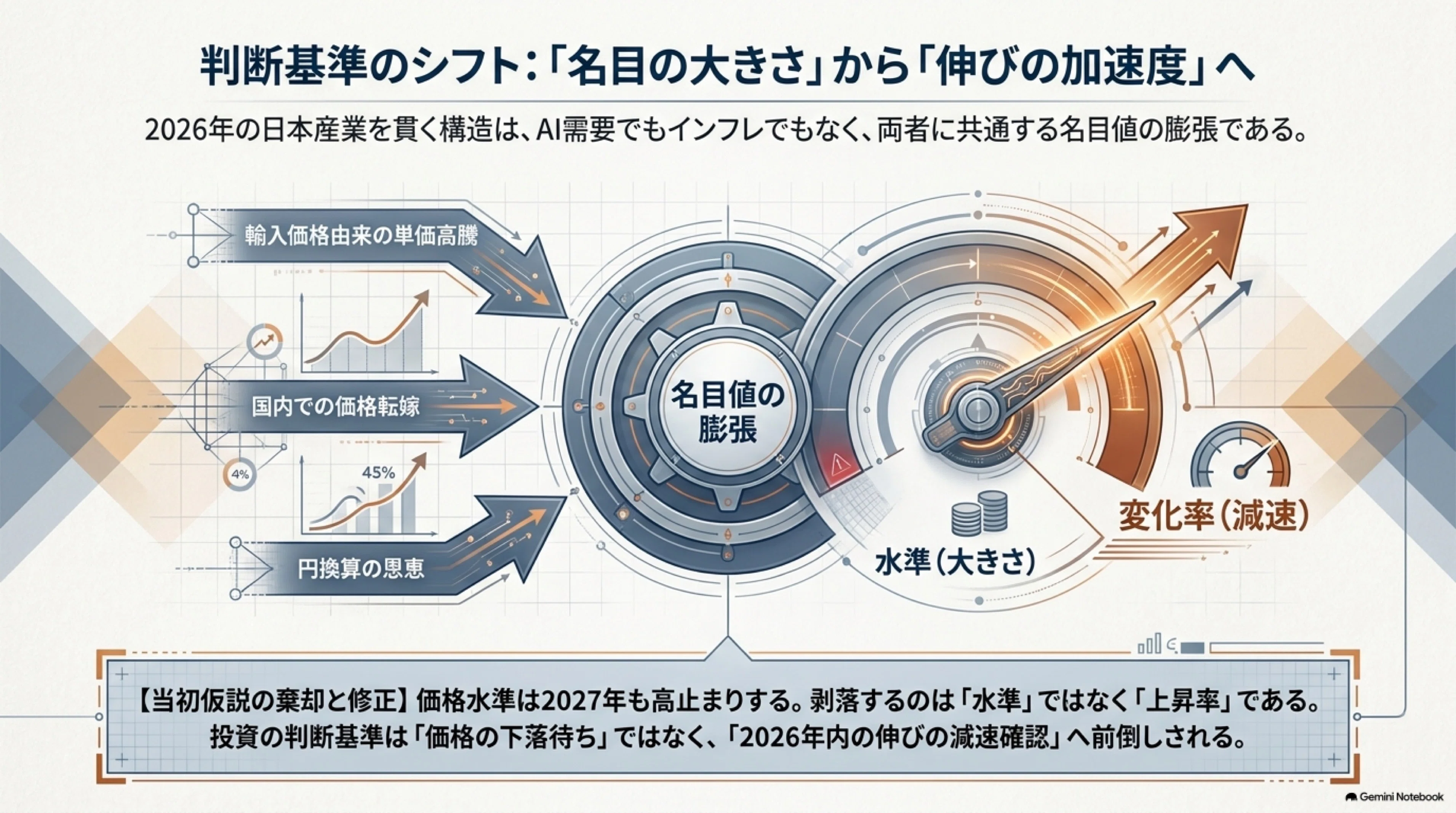 AI相場」と「インフレ相場」の根底にある同質性──みずほ銀行「主要