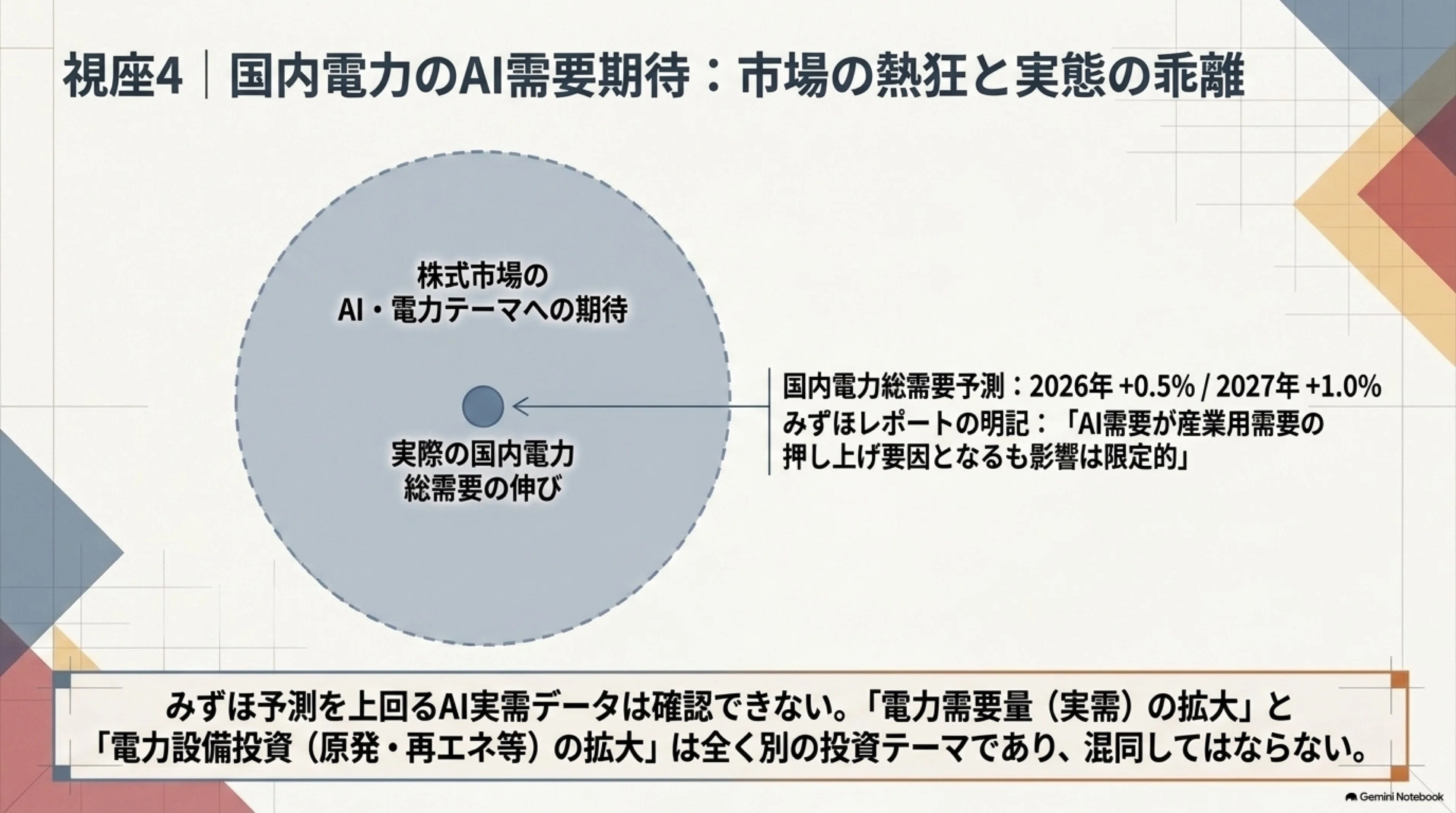 AI相場」と「インフレ相場」の根底にある同質性──みずほ銀行「主要