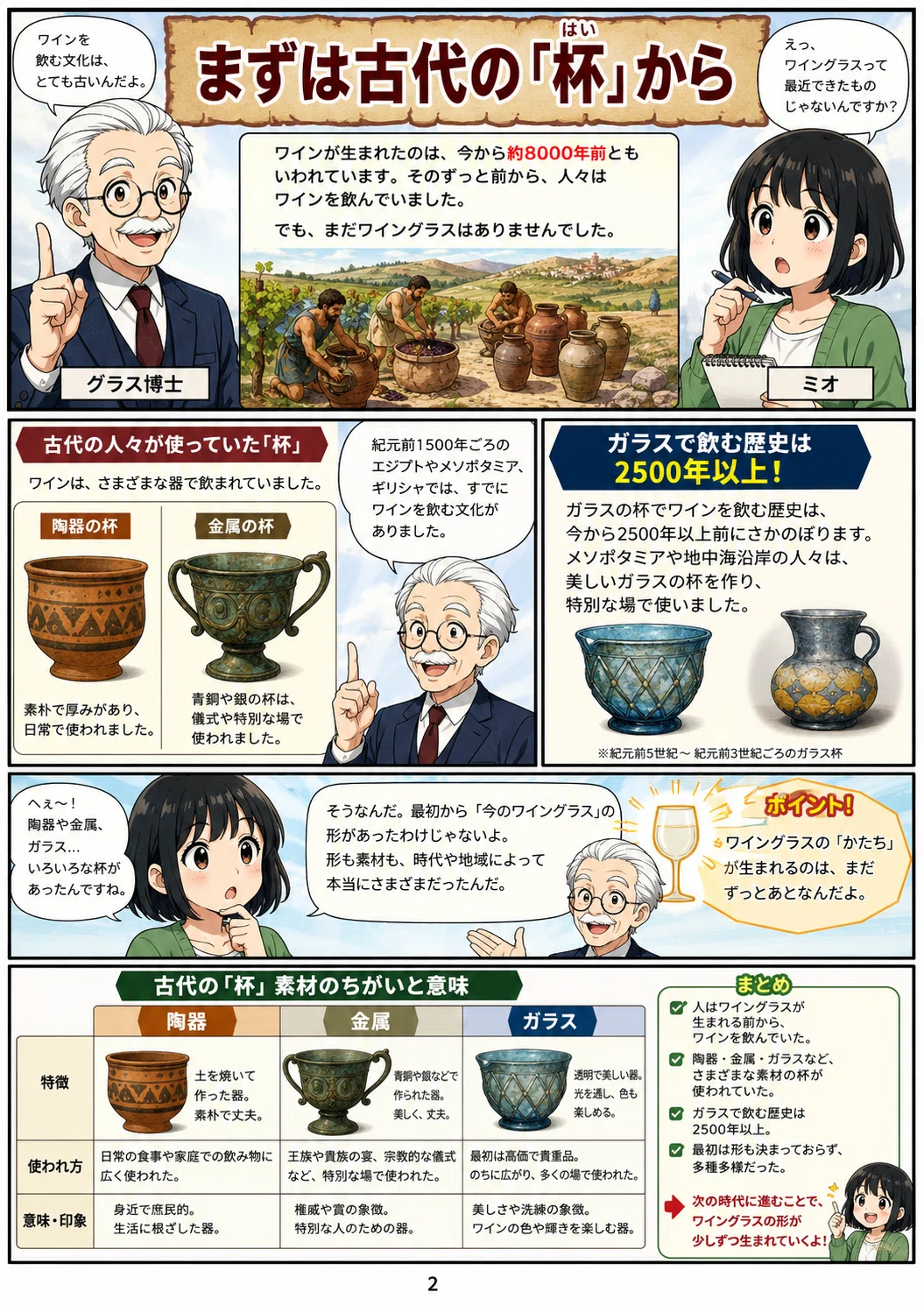 ワイングラスはいつ「今の形」になった？ 2500年の歴史を漫画でたどっ