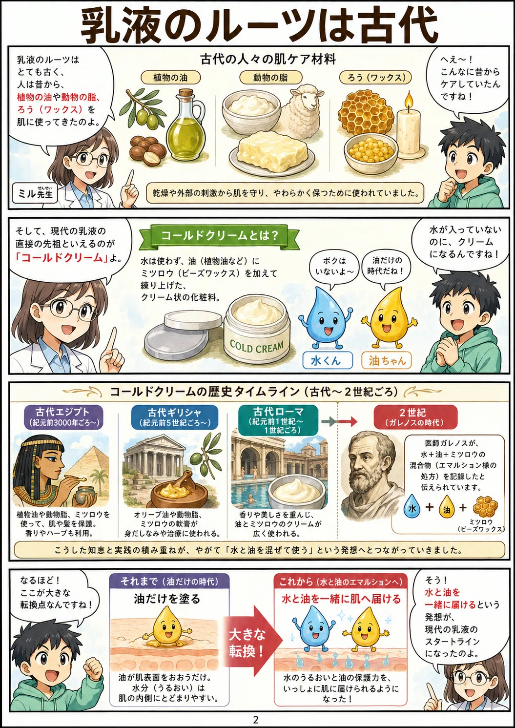 化水とし1、乳液1、クリーム1 乳液って結局なに？──古代のコールドクリームから現代のスキンケア