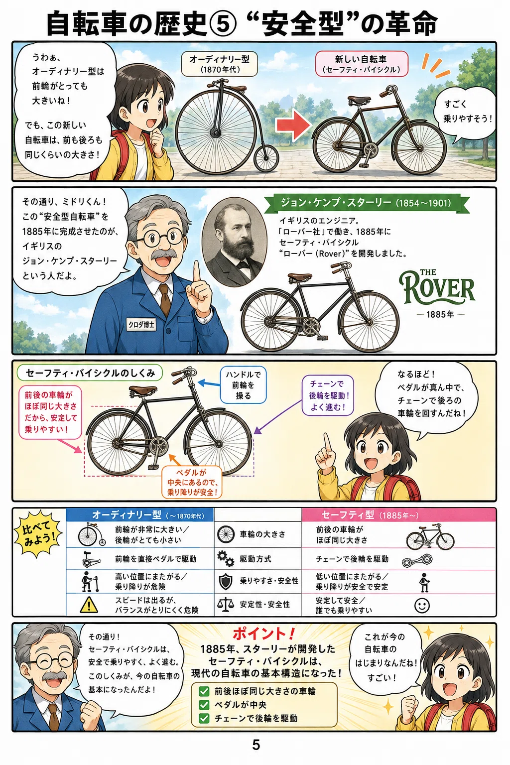 なぜ自転車はこの形になった？ 漫画でたどる200年の進化史｜GPT漫画で