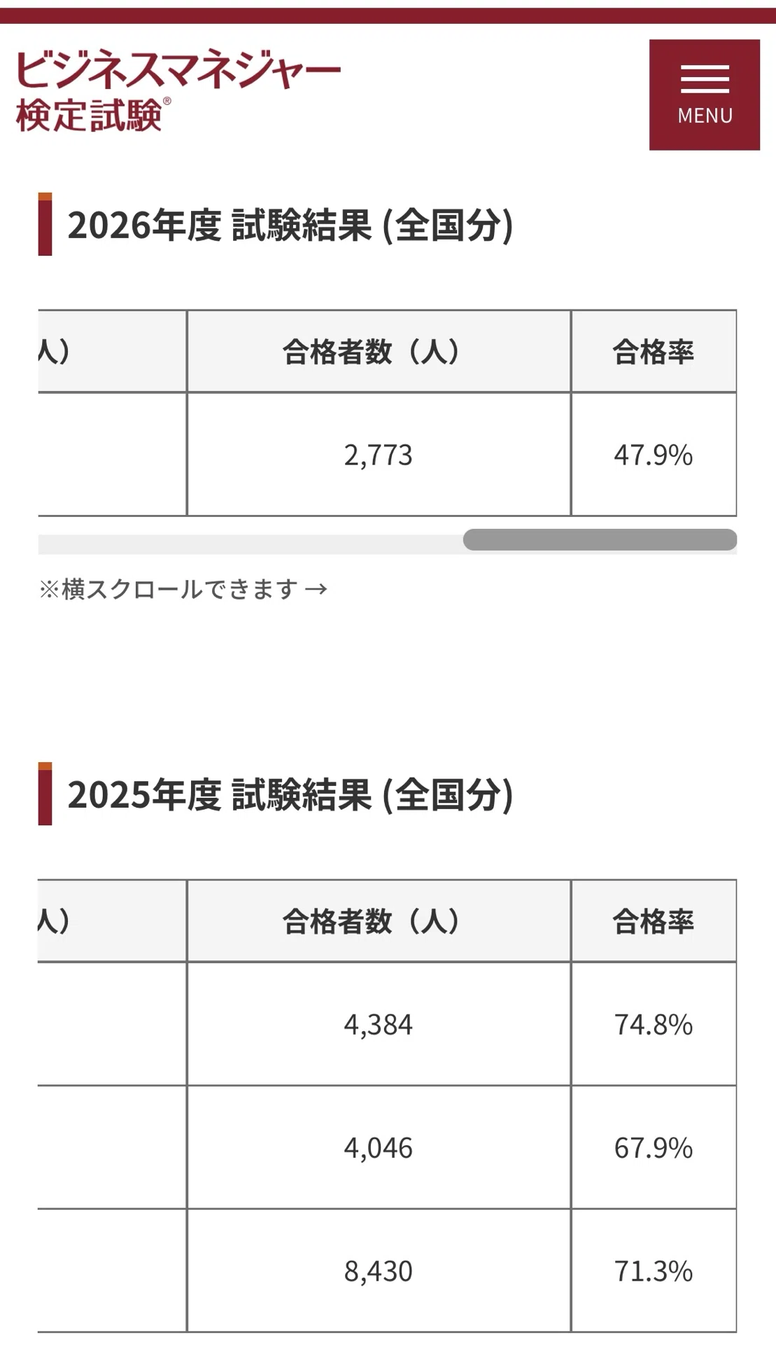 ビジネス マネジャー 検定 合格 率
