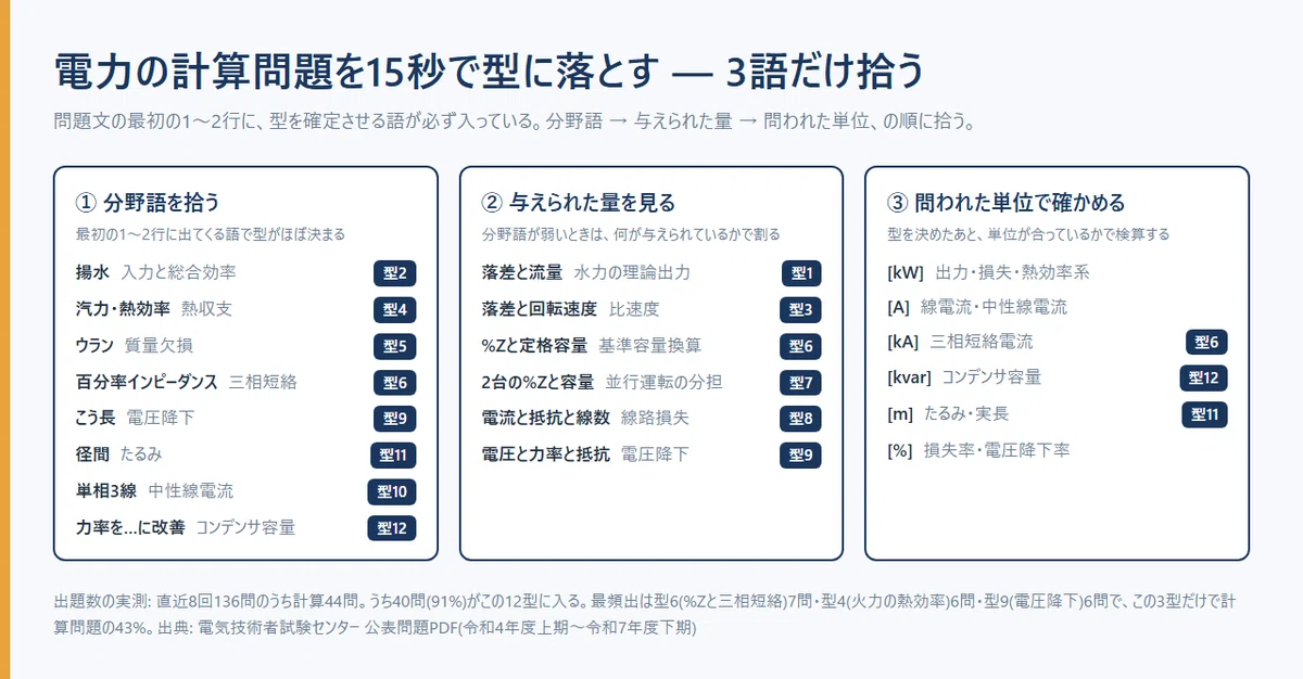 [DEN] Third-Class Electrical Chief Engineer Examination: 12 Power ...