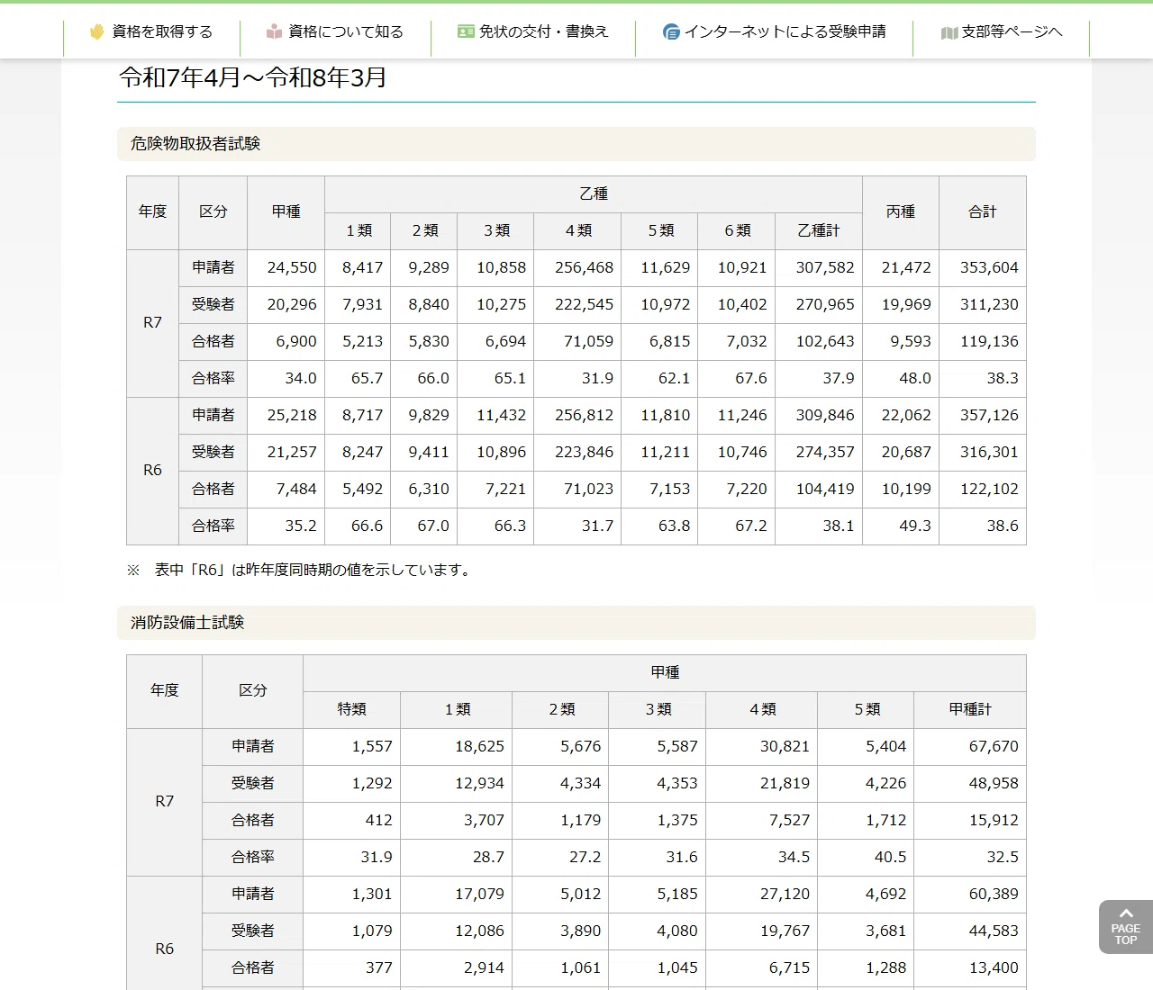2026年最新】ビルメン4資格 合格対策｜乙4合格率31.9％から決める取得