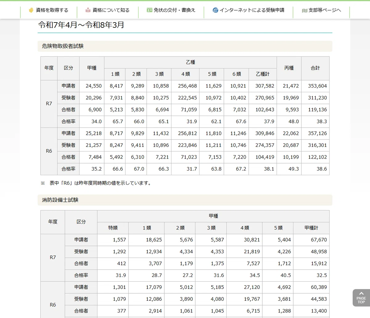 2026年最新】ビルメン4資格 合格対策｜乙4合格率31.9％から決める取得