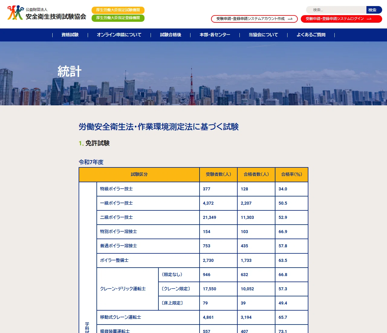 2026年最新】ビルメン4資格 合格対策｜乙4合格率31.9％から決める取得