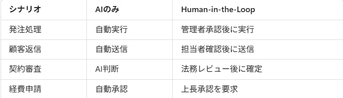 [Power Automate] Essential for using AI agents in business! Human-in ...