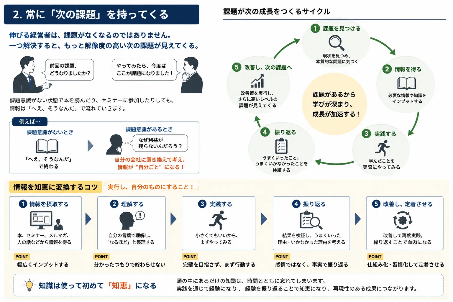 上手くいく経営者がやっている5つのこと #やり切るだけでトップ1