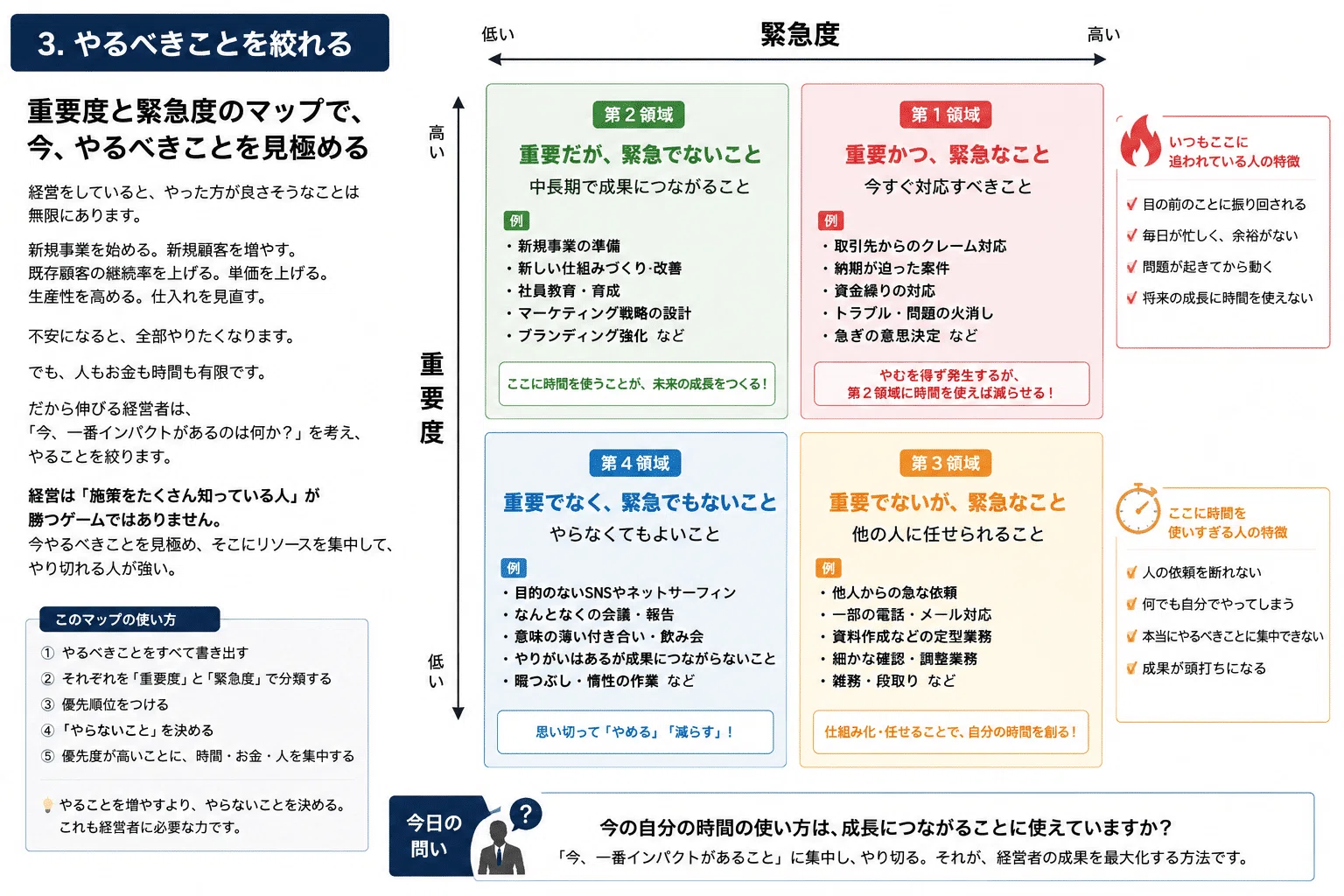 上手くいく経営者がやっている5つのこと #やり切るだけでトップ1