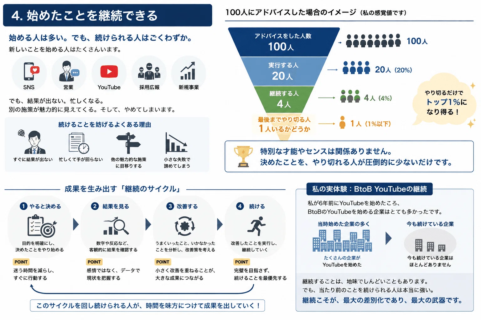上手くいく経営者がやっている5つのこと #やり切るだけでトップ1