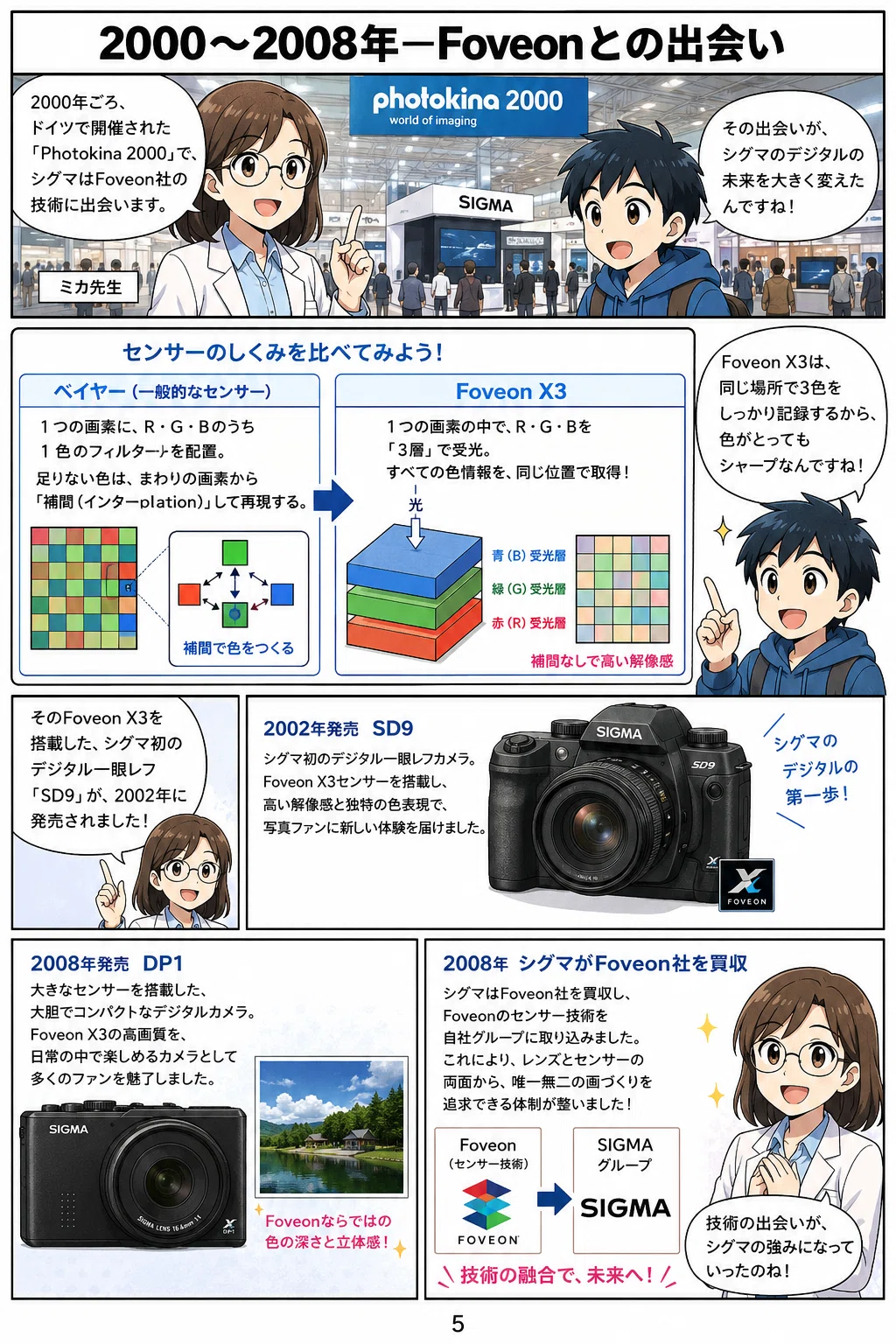 なぜシグマは“人と同じこと”をしないのか？――漫画でわかるSIGMA 65年の